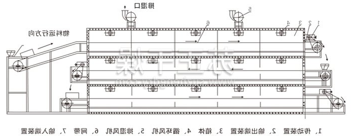 多层带式干燥机结构示意图