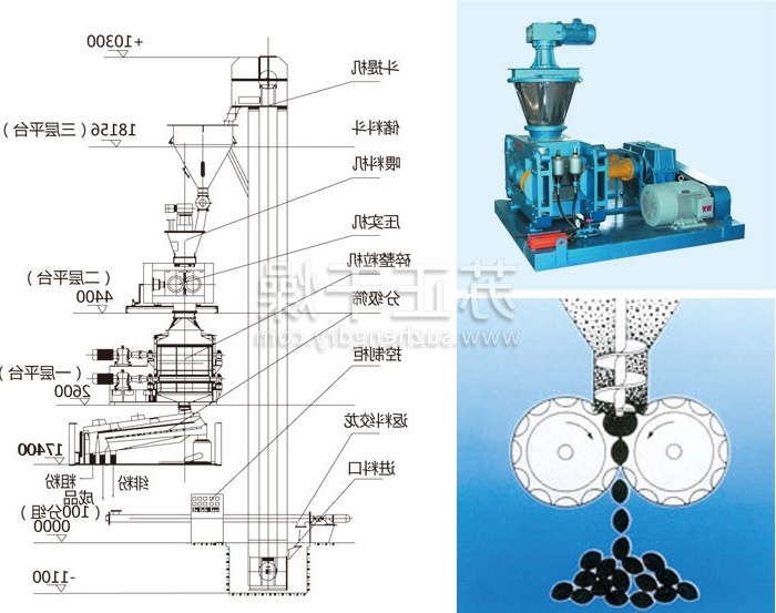 干法辊压造粒机结构示意图
