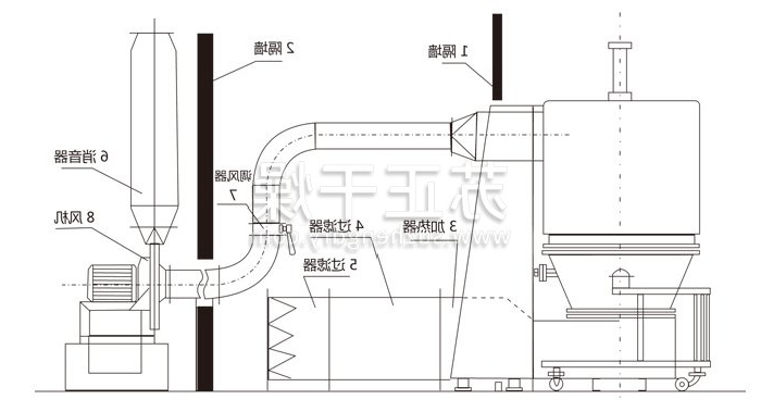 高效沸腾干燥机结构示意图