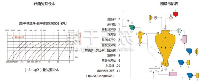 圆形静态真空干燥机