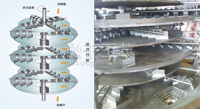 盘式连续干燥机