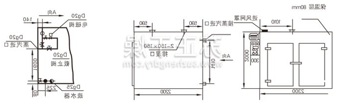 热风循环烘箱结构示意图