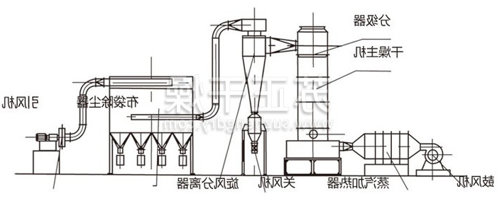 闪蒸干燥机结构示意图