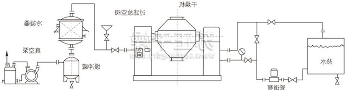 双锥回转真空干燥机安装示范