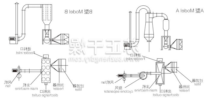 卧式沸腾干燥机结构示意图